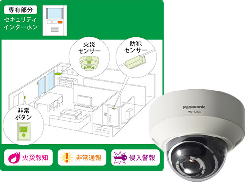 関電ＳＯＳによる遠隔監視システムにより、24時間365日、安心・安全な生活をサポート。