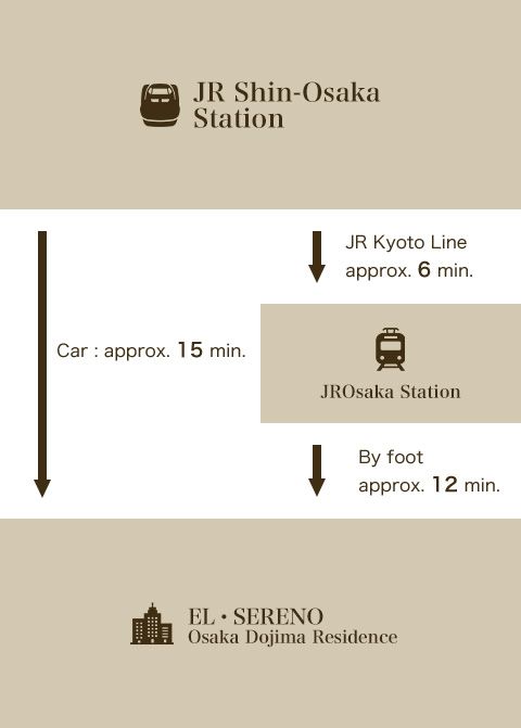 Access from Shinkansen
