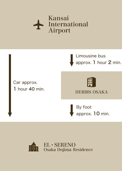 Access from Airport